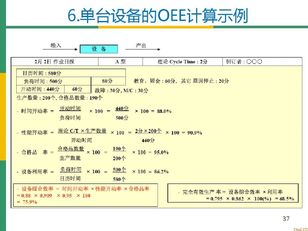 全局设备效率OEE详解 全局设备效率OEE详解