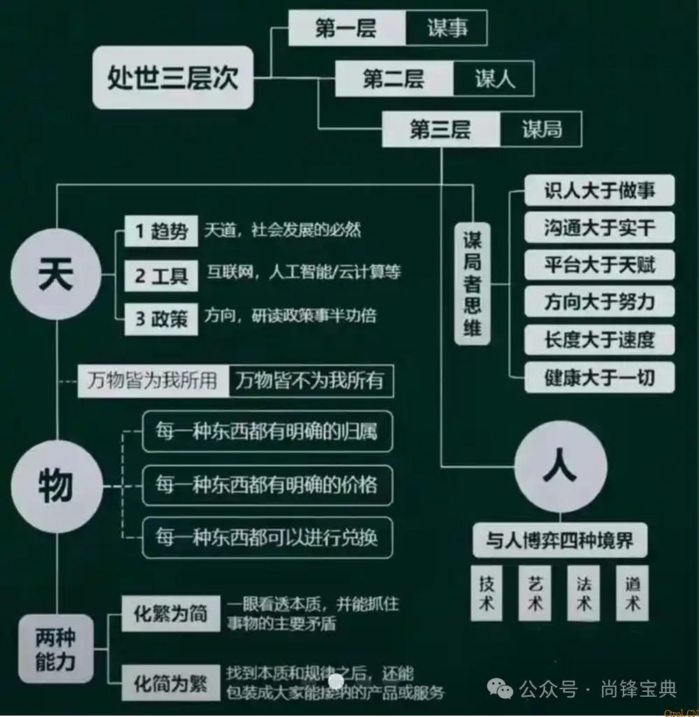 什么是认知9个层次? 什么是认知9个层次?