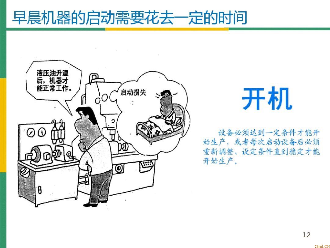 全局设备效率OEE详解 全局设备效率OEE详解