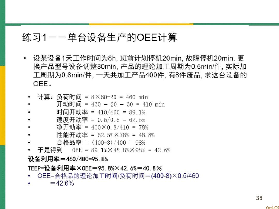 全局设备效率OEE详解 全局设备效率OEE详解