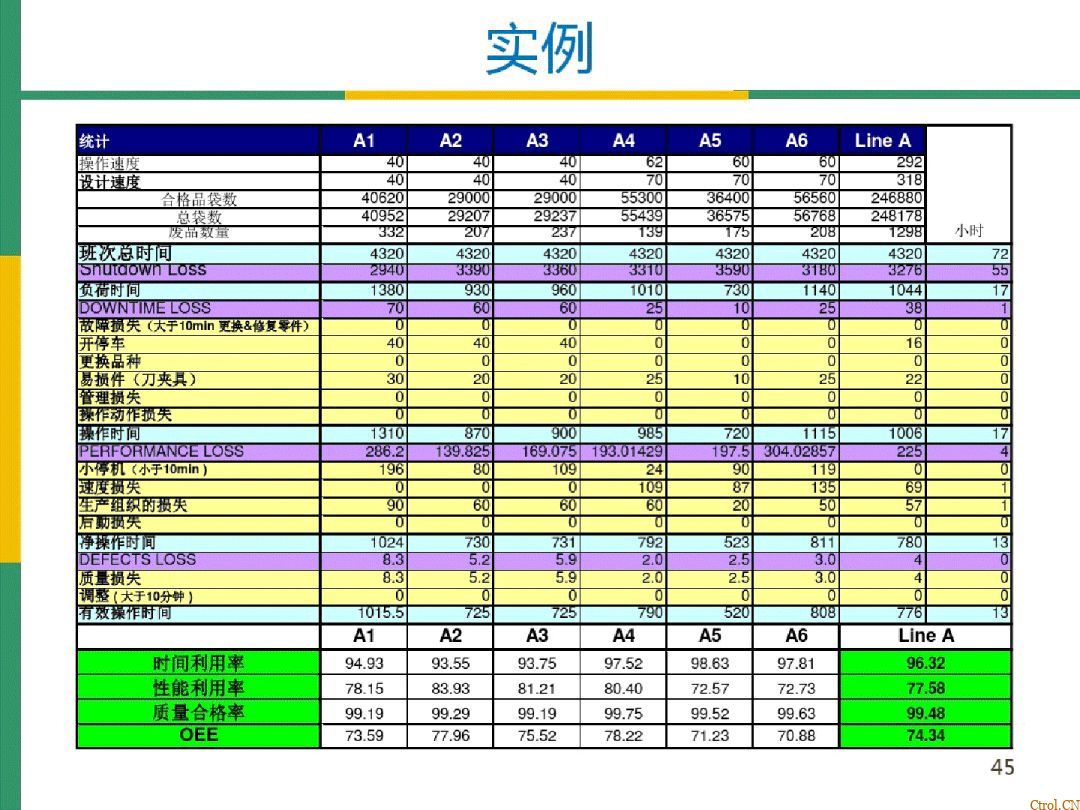 全局设备效率OEE详解 全局设备效率OEE详解