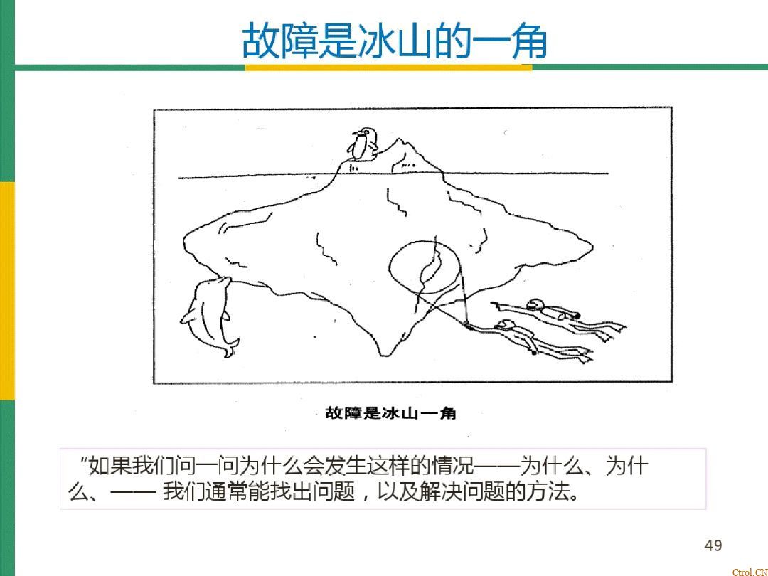 全局设备效率OEE详解 全局设备效率OEE详解
