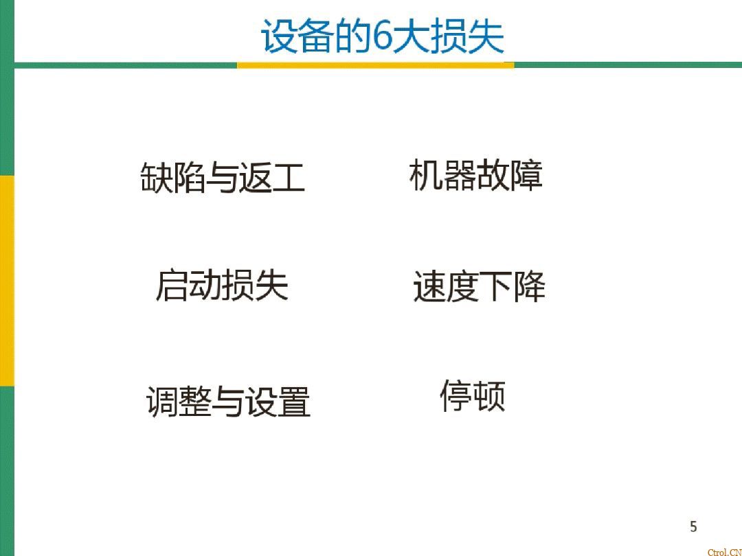 全局设备效率OEE详解 全局设备效率OEE详解