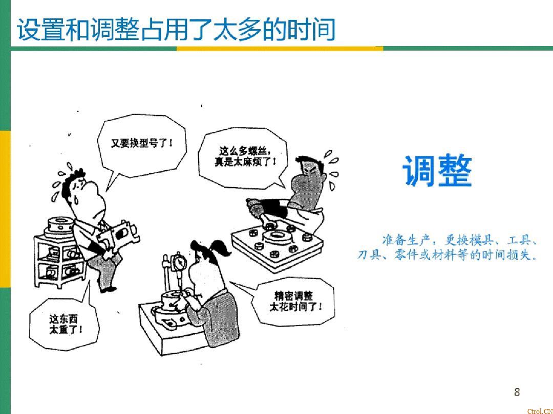 全局设备效率OEE详解 全局设备效率OEE详解