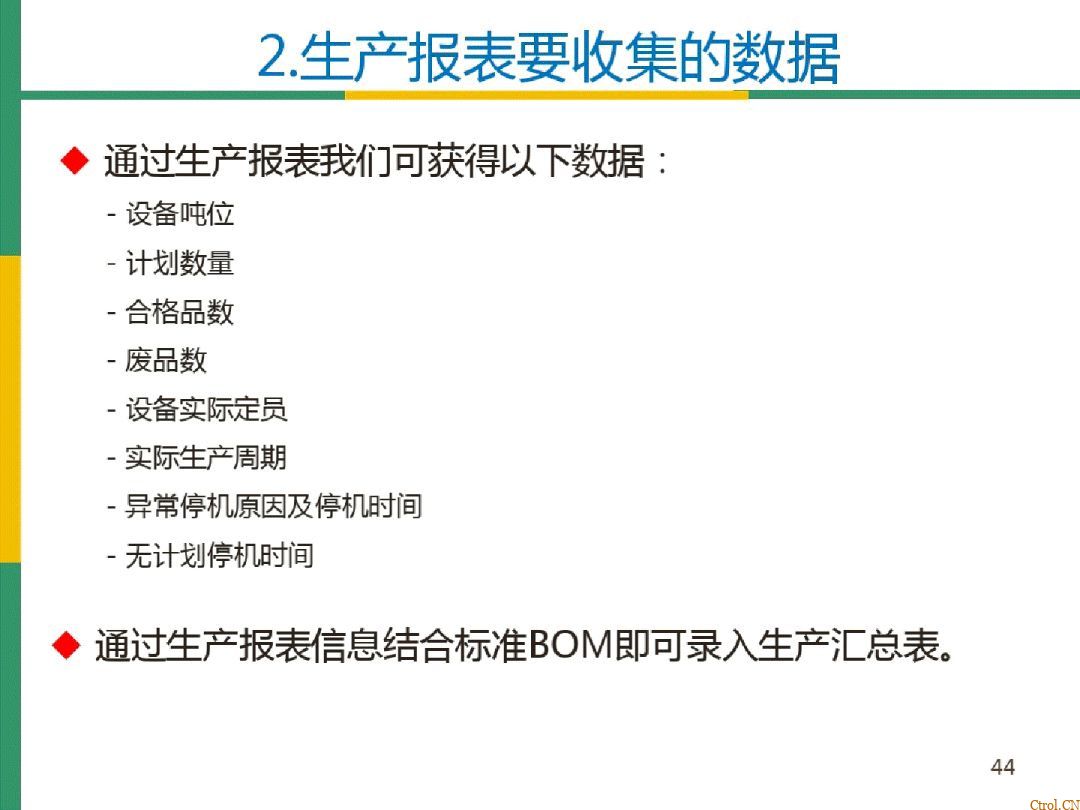 全局设备效率OEE详解 全局设备效率OEE详解