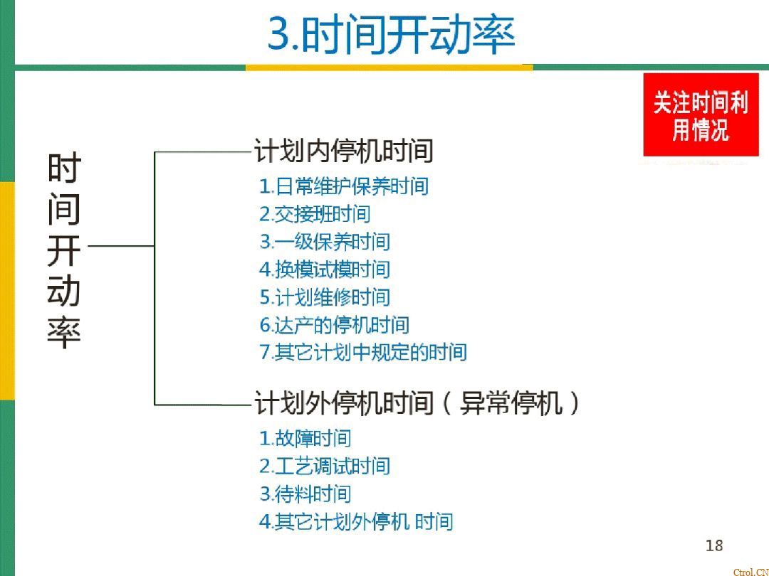 全局设备效率OEE详解 全局设备效率OEE详解