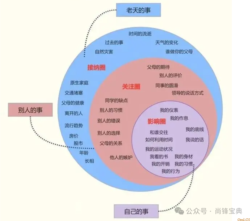 什么是认知9个层次? 什么是认知9个层次?