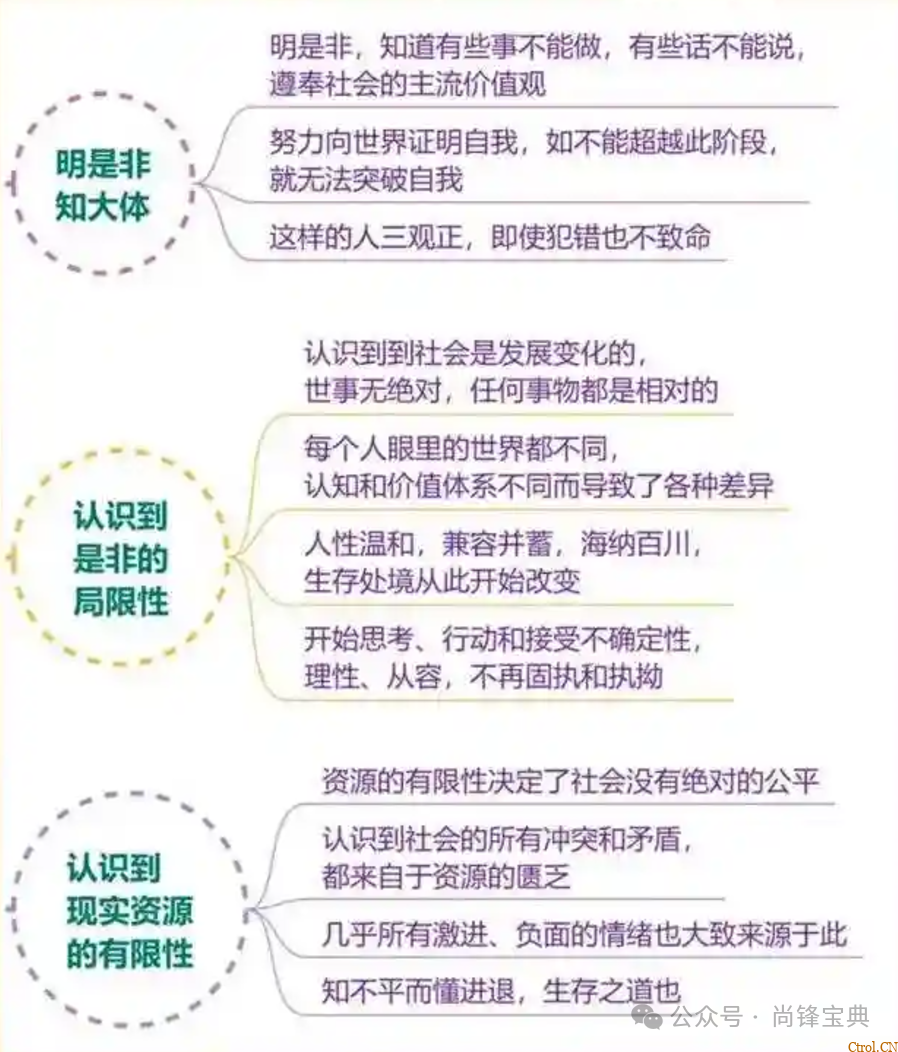 什么是认知9个层次? 什么是认知9个层次?