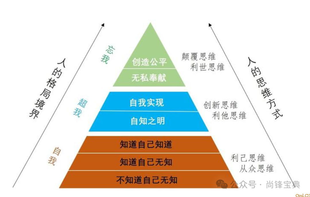 什么是认知9个层次? 什么是认知9个层次?