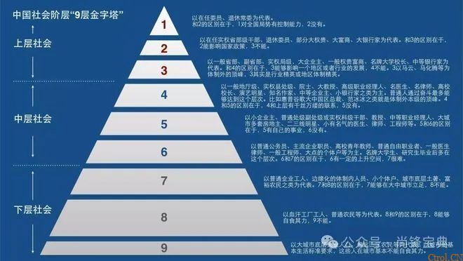 什么是认知9个层次? 什么是认知9个层次?