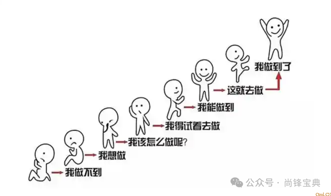 什么是认知9个层次? 什么是认知9个层次?