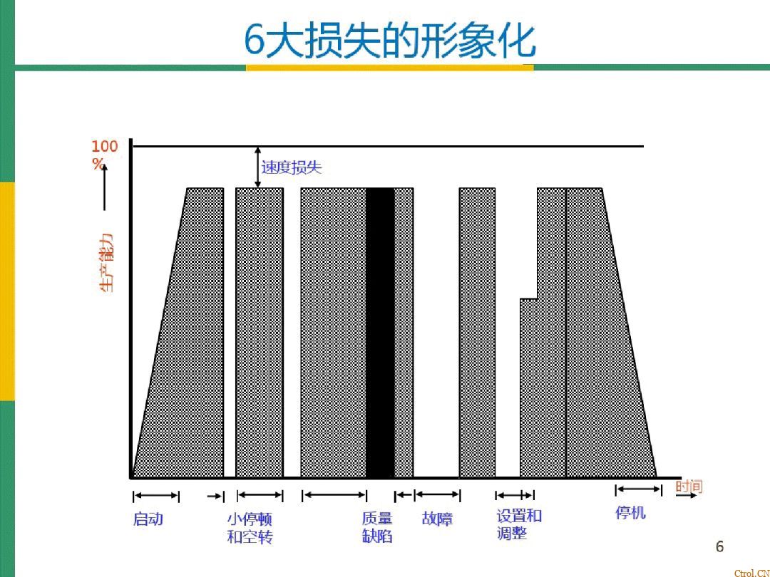 全局设备效率OEE详解 全局设备效率OEE详解