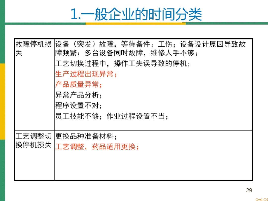 全局设备效率OEE详解 全局设备效率OEE详解