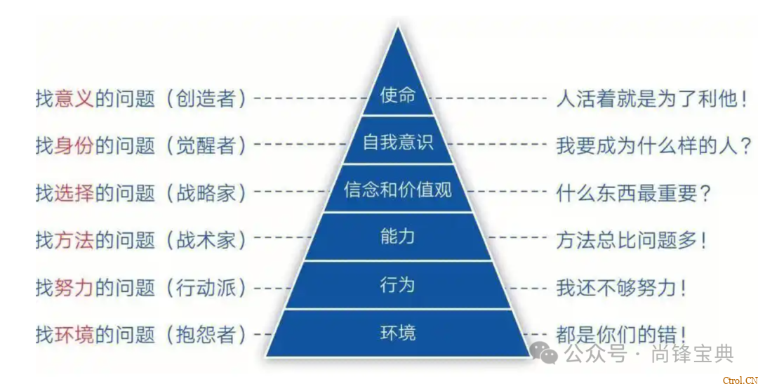 什么是认知9个层次? 什么是认知9个层次?