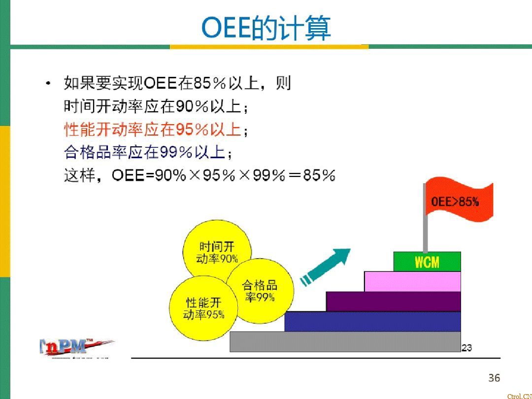 全局设备效率OEE详解 全局设备效率OEE详解