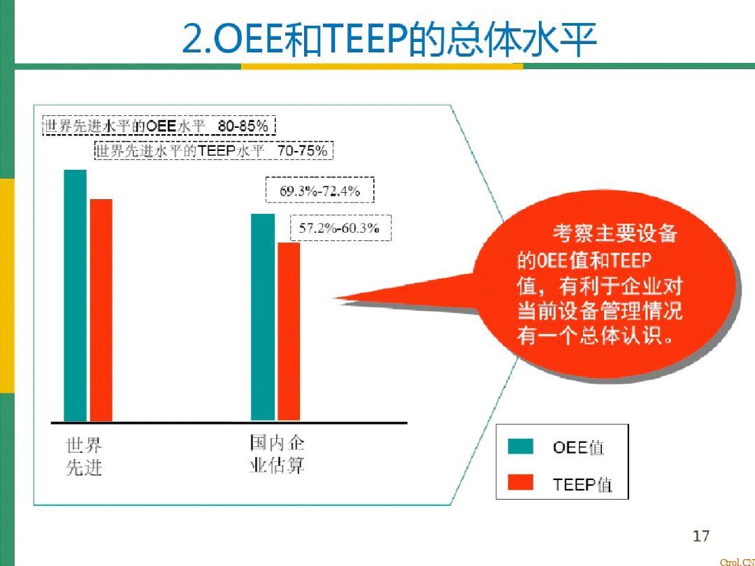 全局设备效率OEE详解 全局设备效率OEE详解