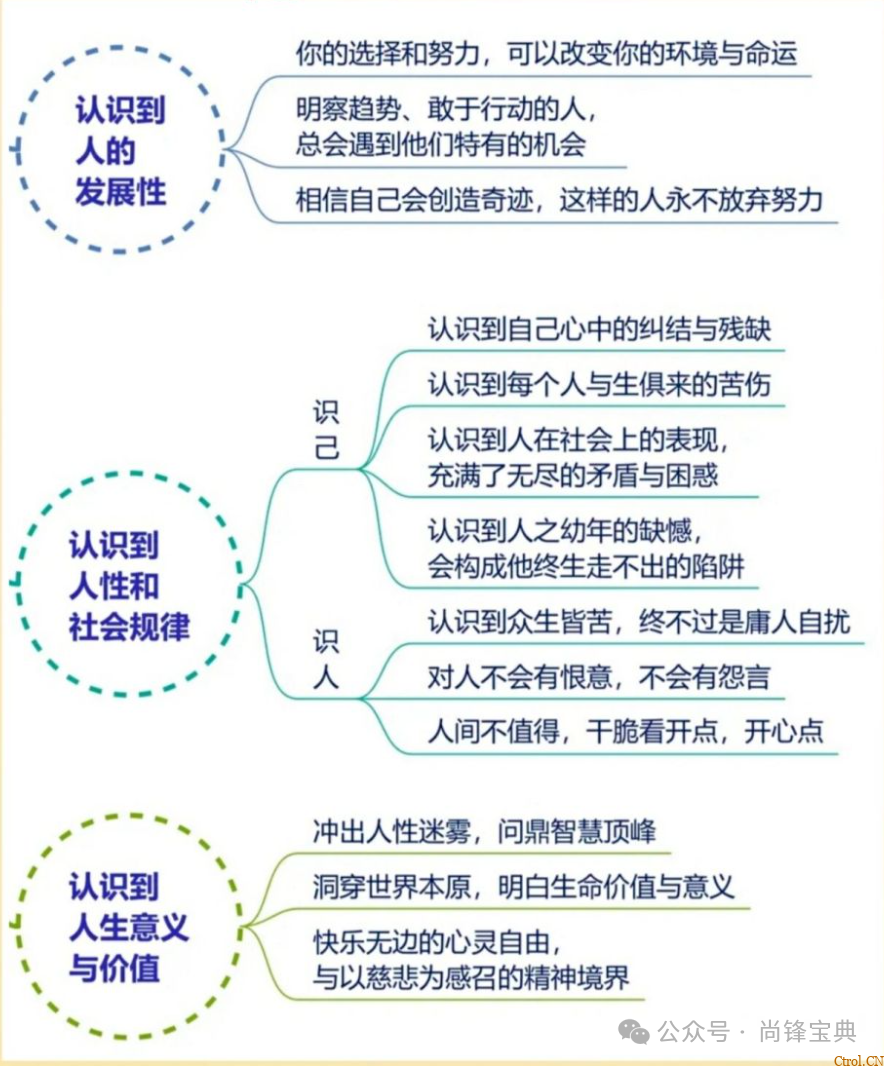 什么是认知9个层次? 什么是认知9个层次?