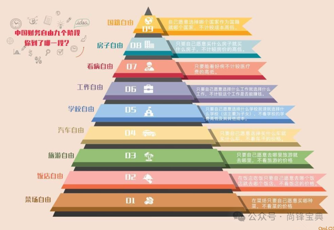 什么是认知9个层次? 什么是认知9个层次?