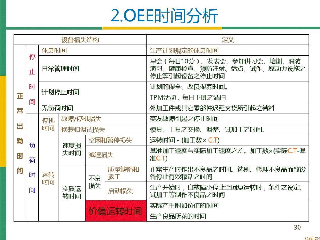 全局设备效率OEE详解 全局设备效率OEE详解