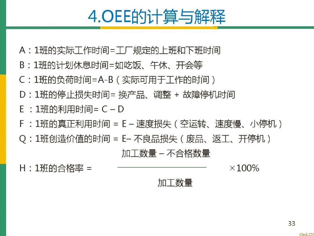 全局设备效率OEE详解 全局设备效率OEE详解