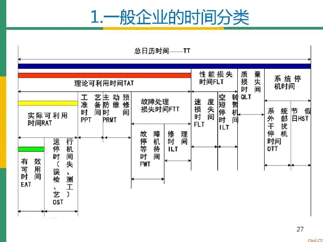 全局设备效率OEE详解 全局设备效率OEE详解