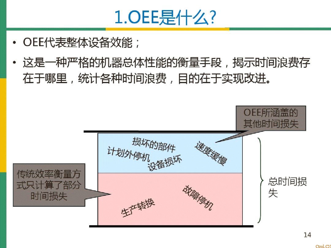 全局设备效率OEE详解 全局设备效率OEE详解