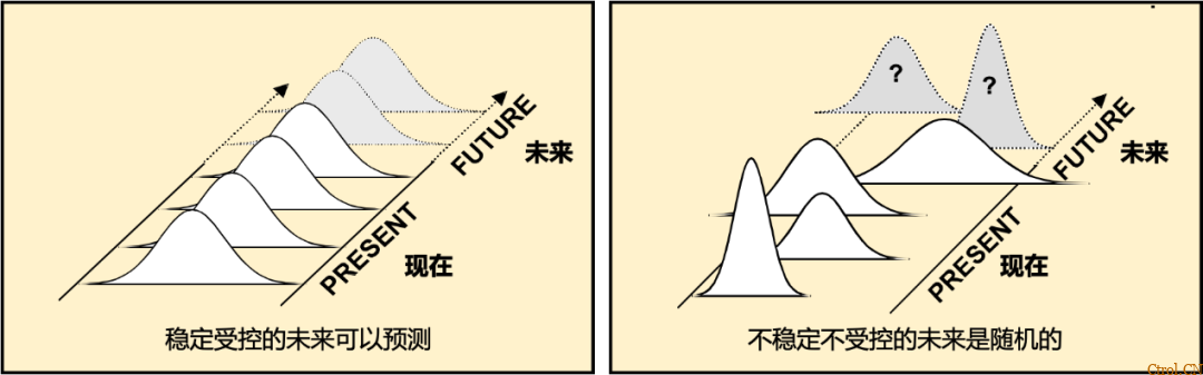 SPC基础及应用 (附:PPT课件) SPC基础及应用 (附:PPT课件)