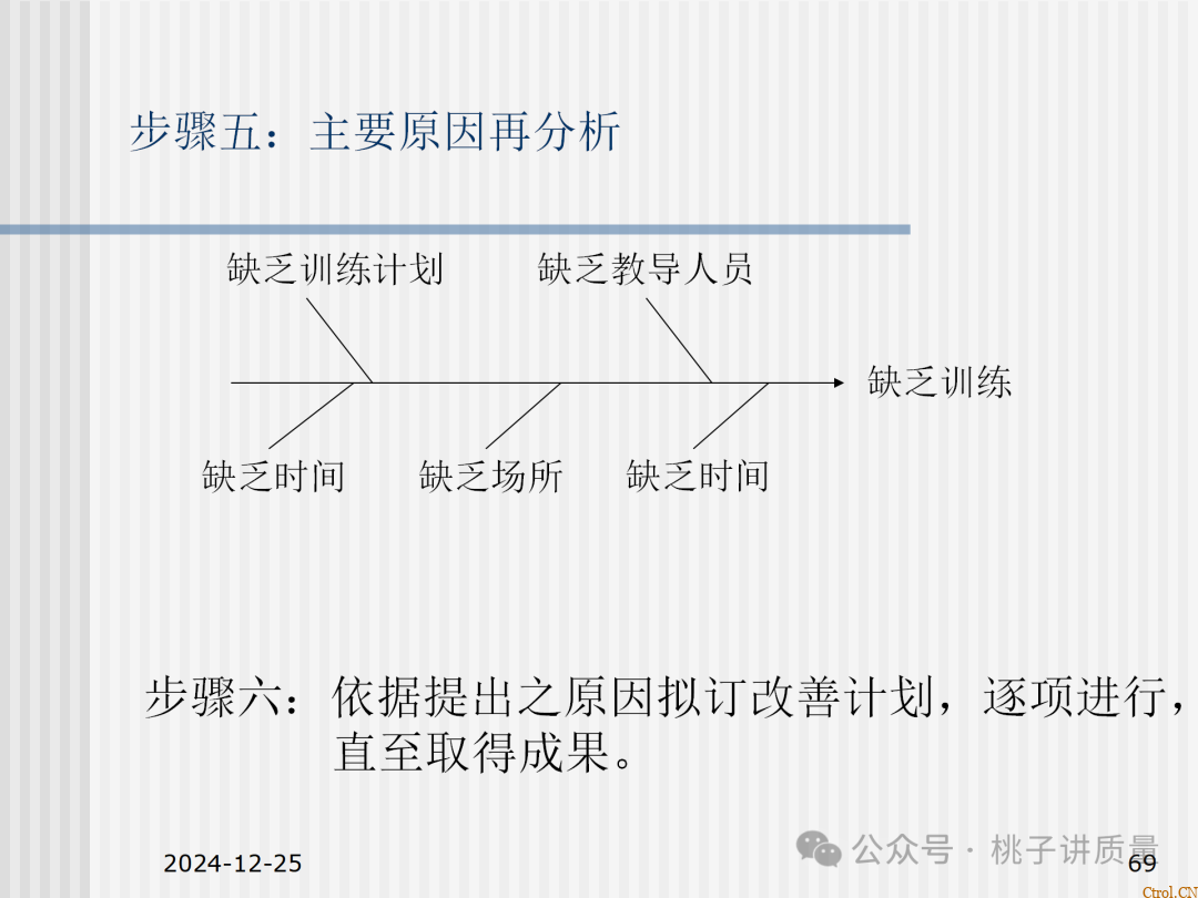 什么是QC:一个“观念”+两个“干”+三不政策+四个“力”+五字真言+六事要清楚+七项技能 什么是QC:一个“观念”+两个“干”+三不政策+四个“力”+五字真言+六事要清楚+七项技能