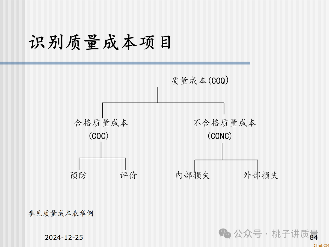 什么是QC:一个“观念”+两个“干”+三不政策+四个“力”+五字真言+六事要清楚+七项技能 什么是QC:一个“观念”+两个“干”+三不政策+四个“力”+五字真言+六事要清楚+七项技能