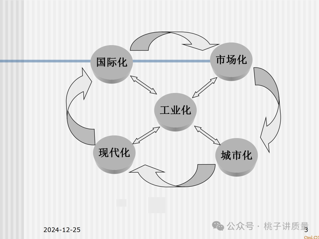 什么是QC:一个“观念”+两个“干”+三不政策+四个“力”+五字真言+六事要清楚+七项技能 什么是QC:一个“观念”+两个“干”+三不政策+四个“力”+五字真言+六事要清楚+七项技能