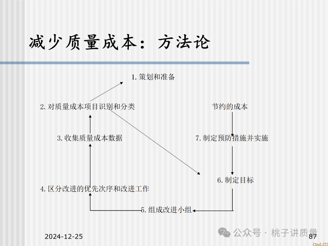 什么是QC:一个“观念”+两个“干”+三不政策+四个“力”+五字真言+六事要清楚+七项技能 什么是QC:一个“观念”+两个“干”+三不政策+四个“力”+五字真言+六事要清楚+七项技能