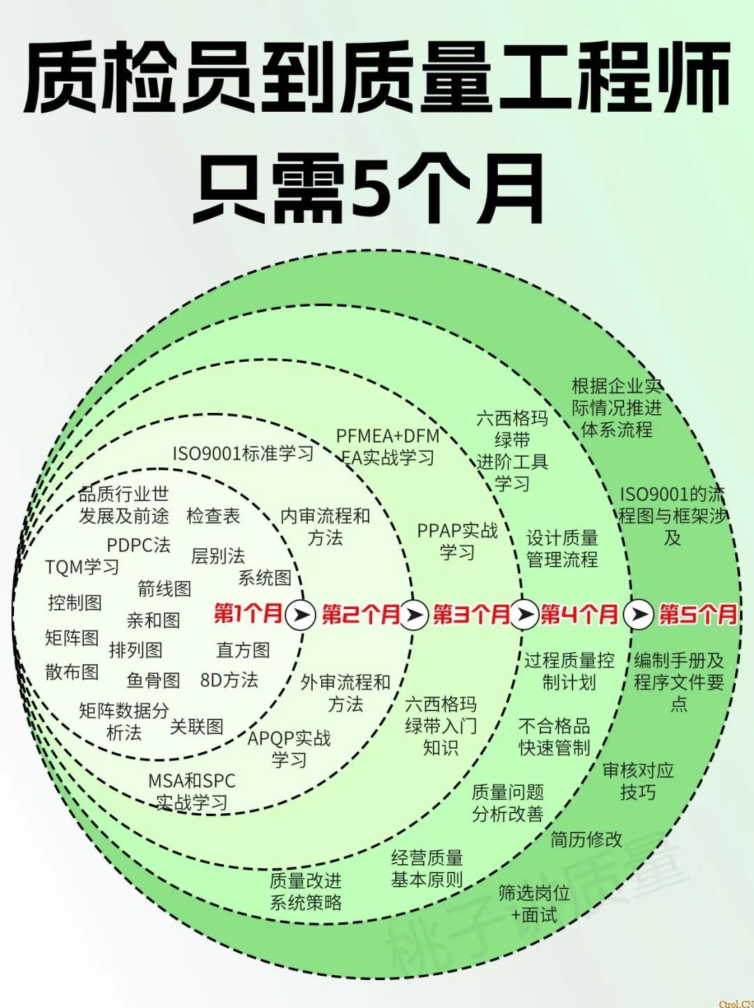 什么是QC:一个“观念”+两个“干”+三不政策+四个“力”+五字真言+六事要清楚+七项技能 什么是QC:一个“观念”+两个“干”+三不政策+四个“力”+五字真言+六事要清楚+七项技能