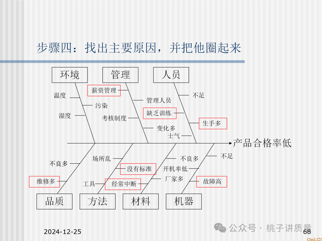 什么是QC:一个“观念”+两个“干”+三不政策+四个“力”+五字真言+六事要清楚+七项技能 什么是QC:一个“观念”+两个“干”+三不政策+四个“力”+五字真言+六事要清楚+七项技能