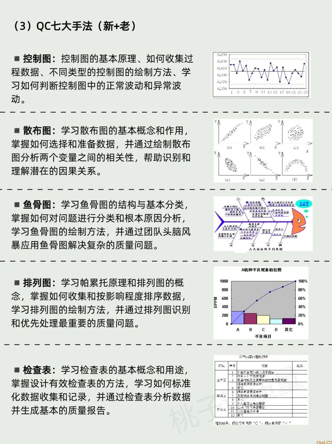 什么是QC:一个“观念”+两个“干”+三不政策+四个“力”+五字真言+六事要清楚+七项技能 什么是QC:一个“观念”+两个“干”+三不政策+四个“力”+五字真言+六事要清楚+七项技能
