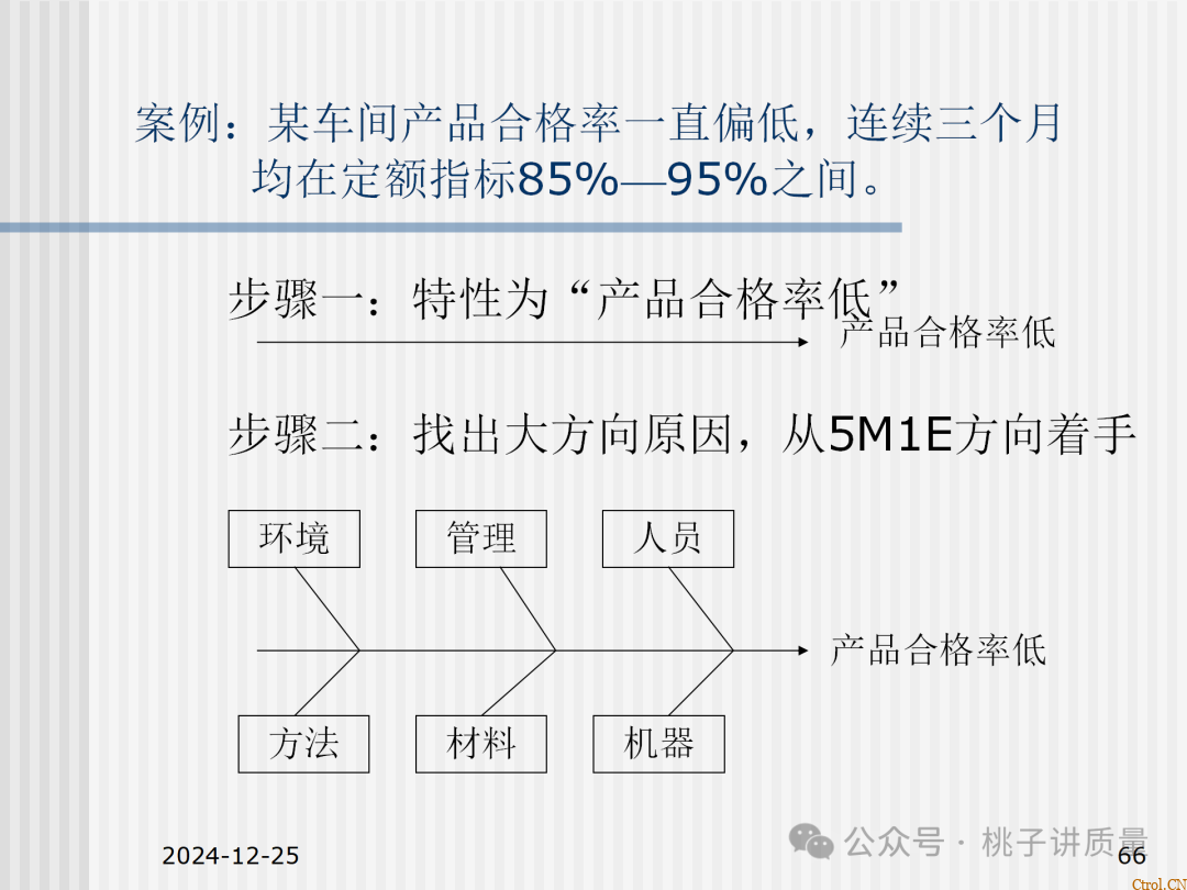 什么是QC:一个“观念”+两个“干”+三不政策+四个“力”+五字真言+六事要清楚+七项技能 什么是QC:一个“观念”+两个“干”+三不政策+四个“力”+五字真言+六事要清楚+七项技能