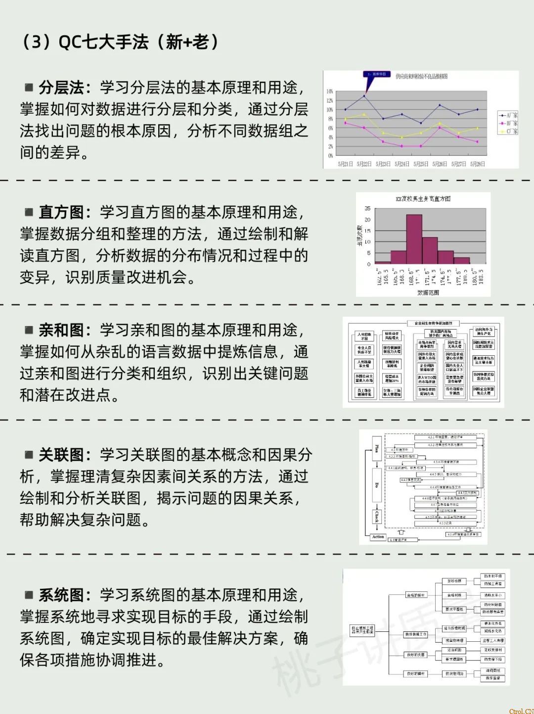 什么是QC:一个“观念”+两个“干”+三不政策+四个“力”+五字真言+六事要清楚+七项技能 什么是QC:一个“观念”+两个“干”+三不政策+四个“力”+五字真言+六事要清楚+七项技能