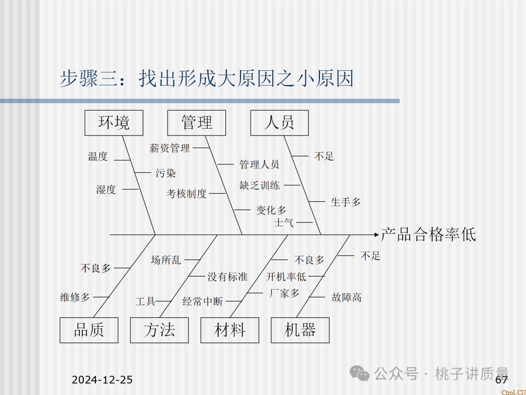 什么是QC:一个“观念”+两个“干”+三不政策+四个“力”+五字真言+六事要清楚+七项技能 什么是QC:一个“观念”+两个“干”+三不政策+四个“力”+五字真言+六事要清楚+七项技能