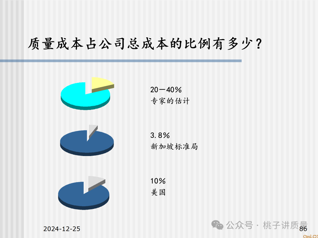 什么是QC:一个“观念”+两个“干”+三不政策+四个“力”+五字真言+六事要清楚+七项技能 什么是QC:一个“观念”+两个“干”+三不政策+四个“力”+五字真言+六事要清楚+七项技能