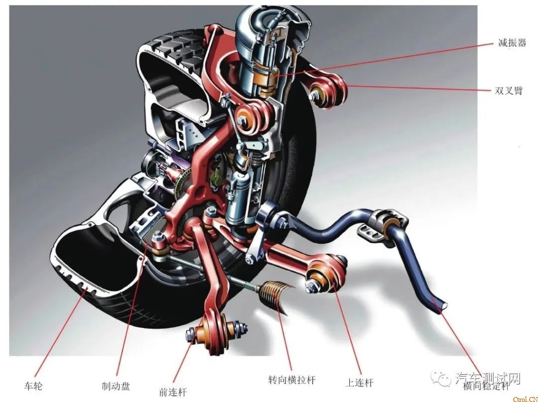 汽车悬架系统结构原理概述及分类 汽车悬架系统结构原理概述及分类