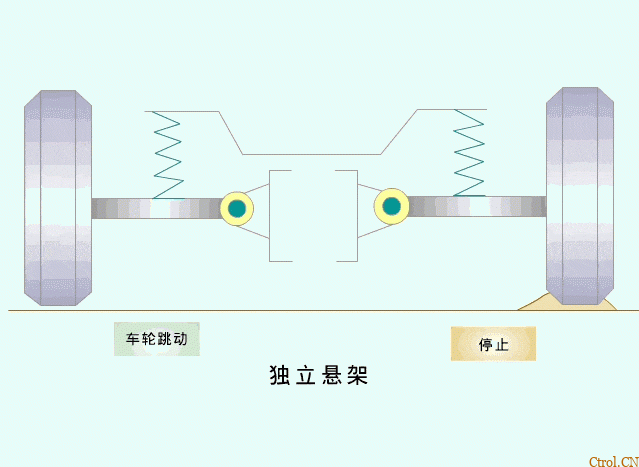 汽车悬架系统结构原理概述及分类 汽车悬架系统结构原理概述及分类