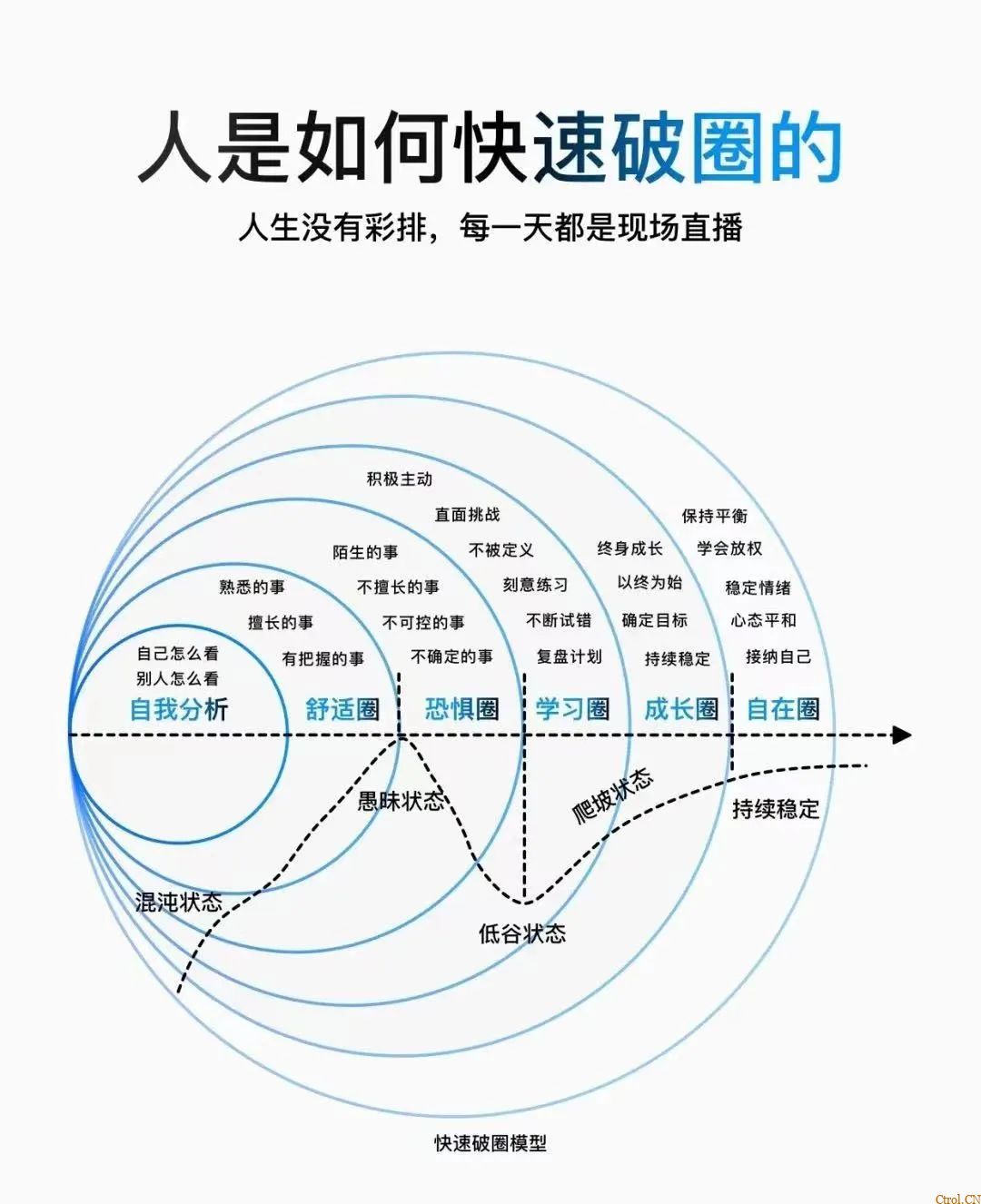 【破圈指南】你可以不是普通人 【破圈指南】你可以不是普通人