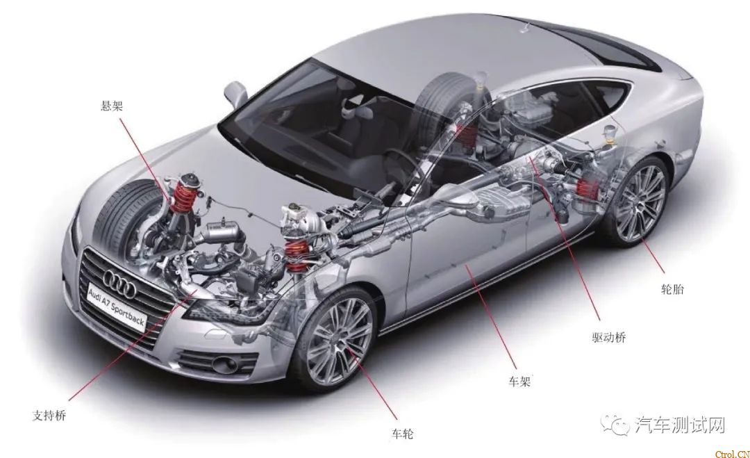 汽车悬架系统结构原理概述及分类 汽车悬架系统结构原理概述及分类