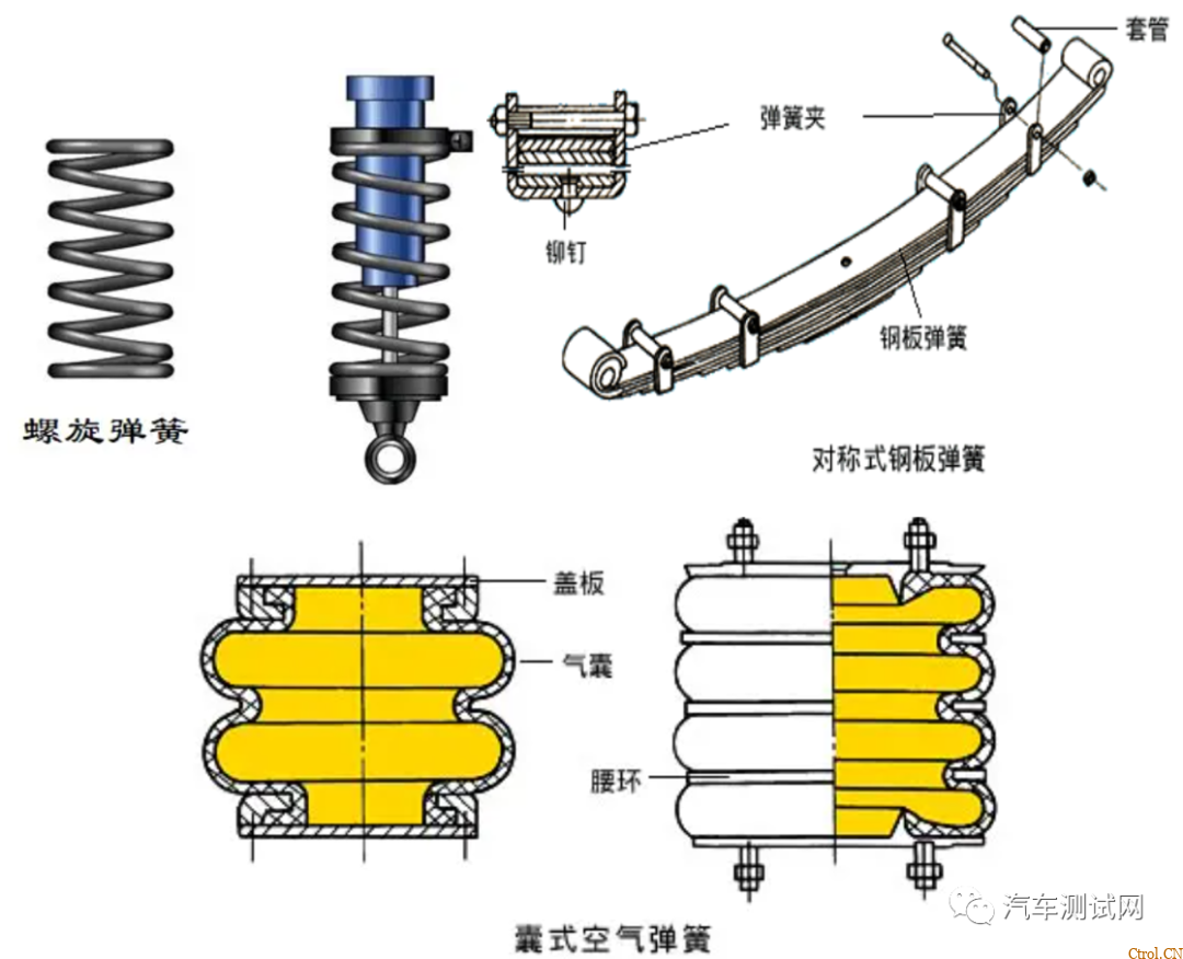 汽车悬架系统结构原理概述及分类 汽车悬架系统结构原理概述及分类