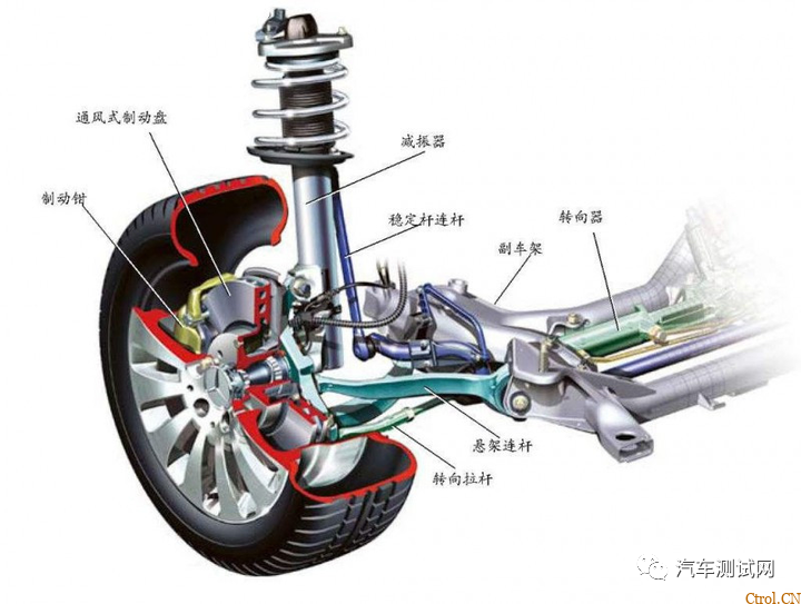 汽车悬架系统结构原理概述及分类 汽车悬架系统结构原理概述及分类