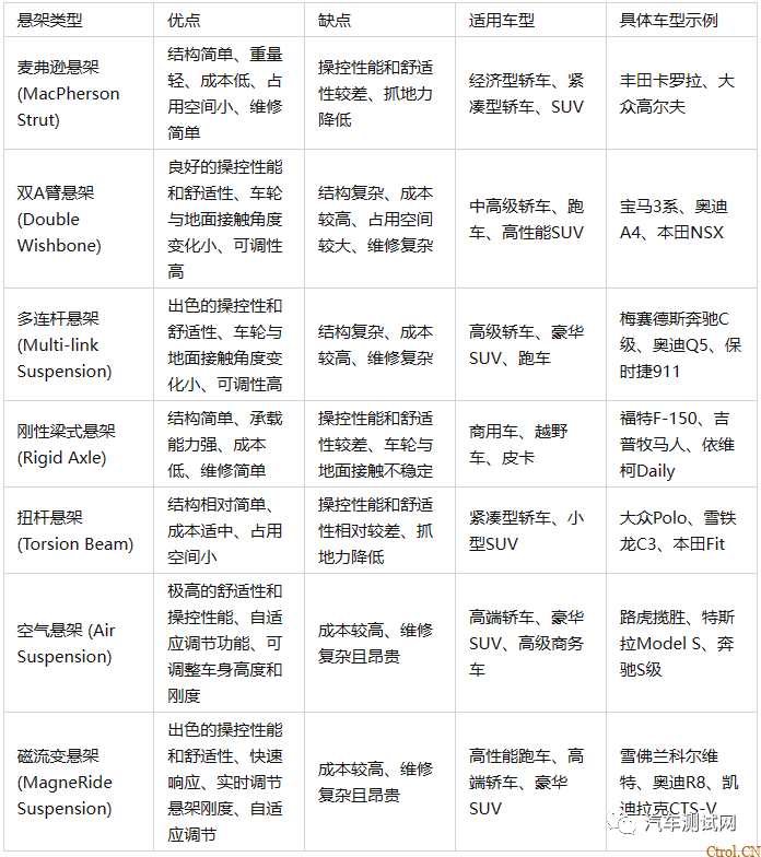 汽车悬架系统结构原理概述及分类 汽车悬架系统结构原理概述及分类