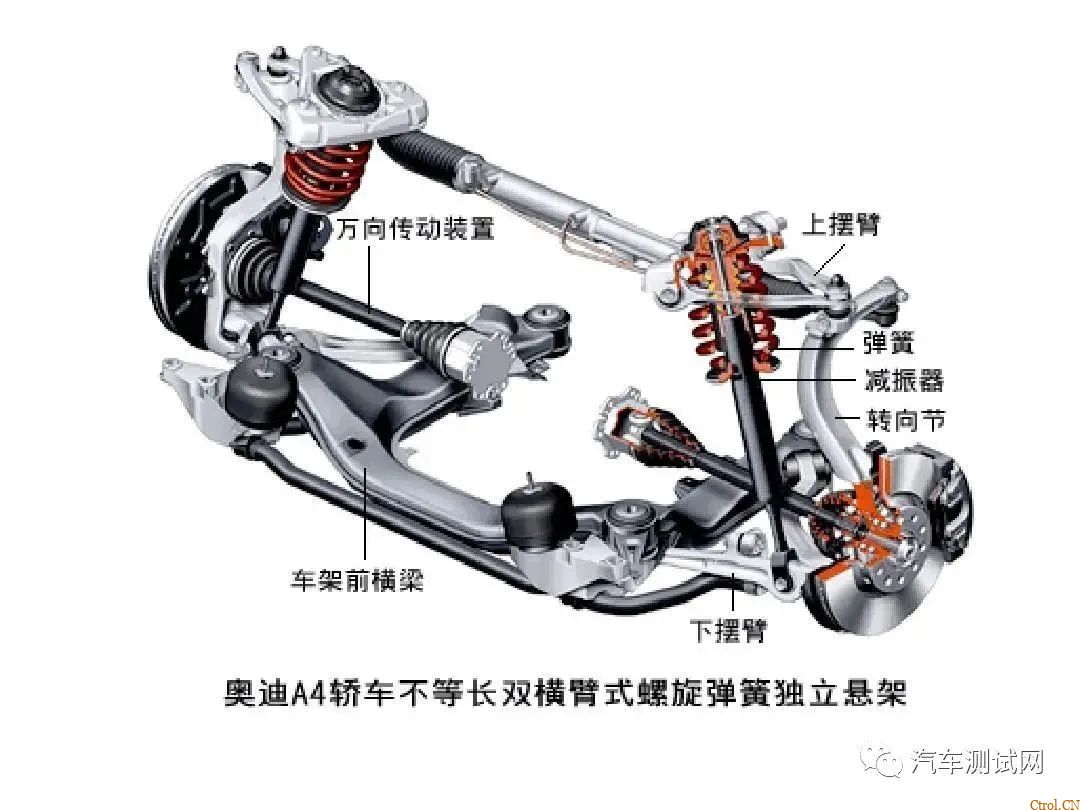 汽车悬架系统结构原理概述及分类 汽车悬架系统结构原理概述及分类