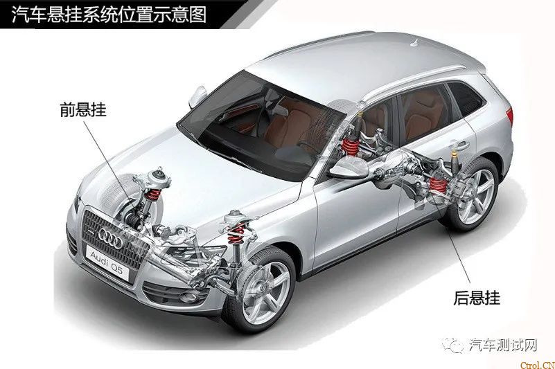 汽车悬架系统结构原理概述及分类 汽车悬架系统结构原理概述及分类