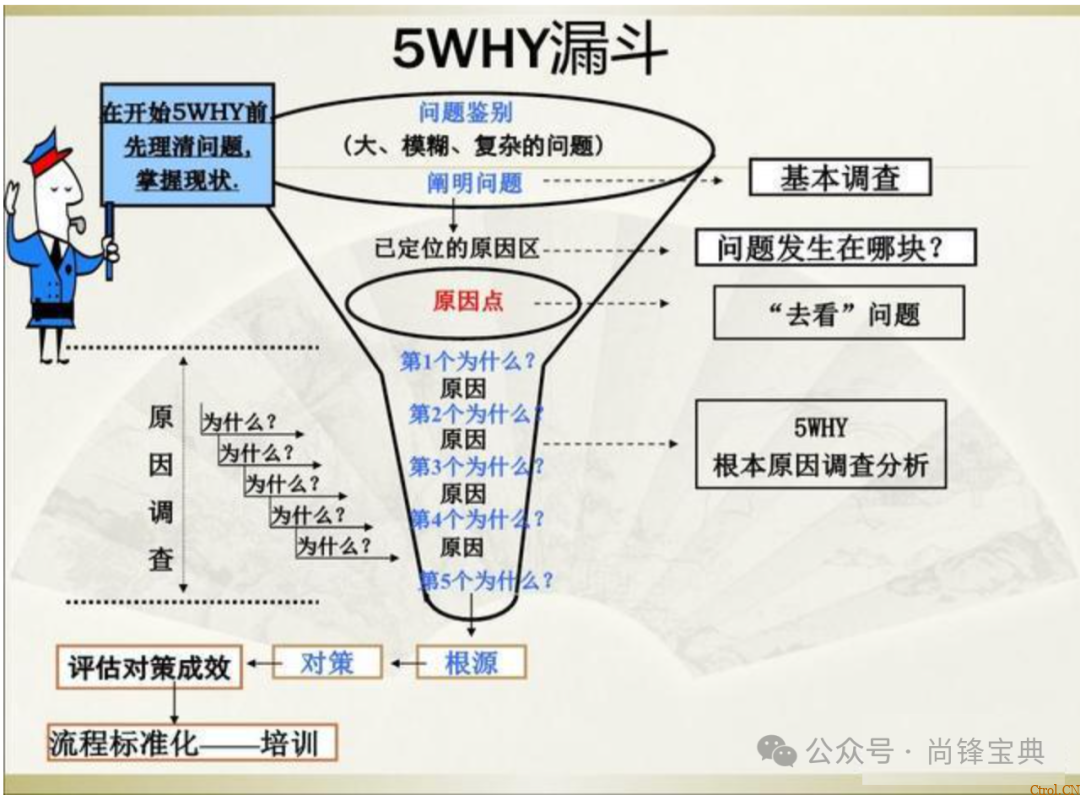 什么是5w2h分析法(简易版)? 什么是5w2h分析法(简易版)?