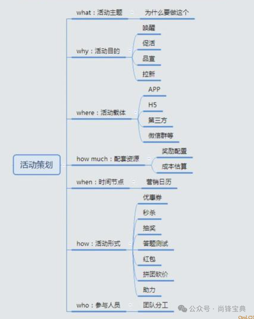 什么是5w2h分析法(简易版)? 什么是5w2h分析法(简易版)?