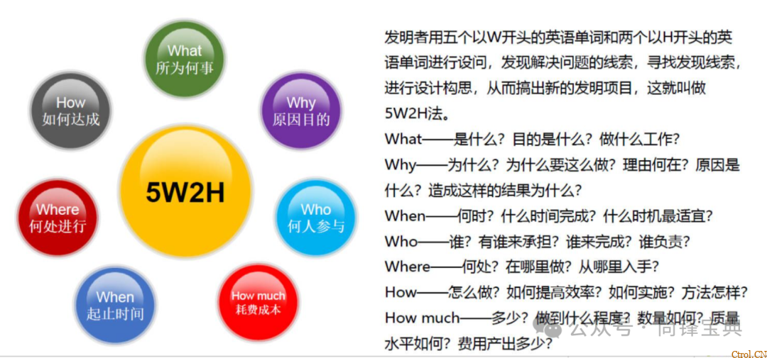 什么是5w2h分析法(简易版)? 什么是5w2h分析法(简易版)?